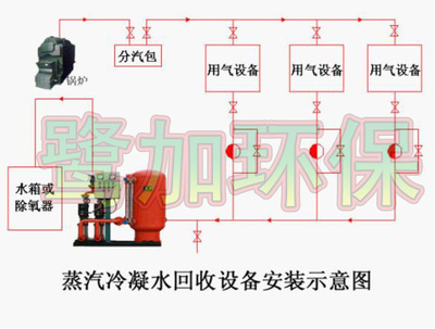 LJNFDK除氧器 高效锅炉水处理的关键设备