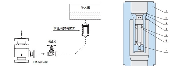无锡昌林自动化 背压阀与卸荷阀在液压系统中的应用分析